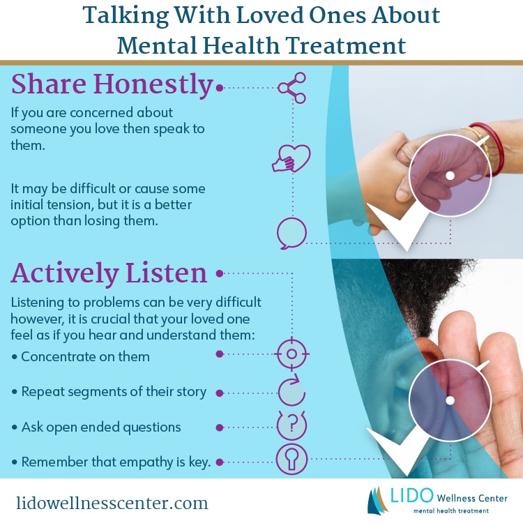 Talking with Loved Ones About Mental Health Treatment